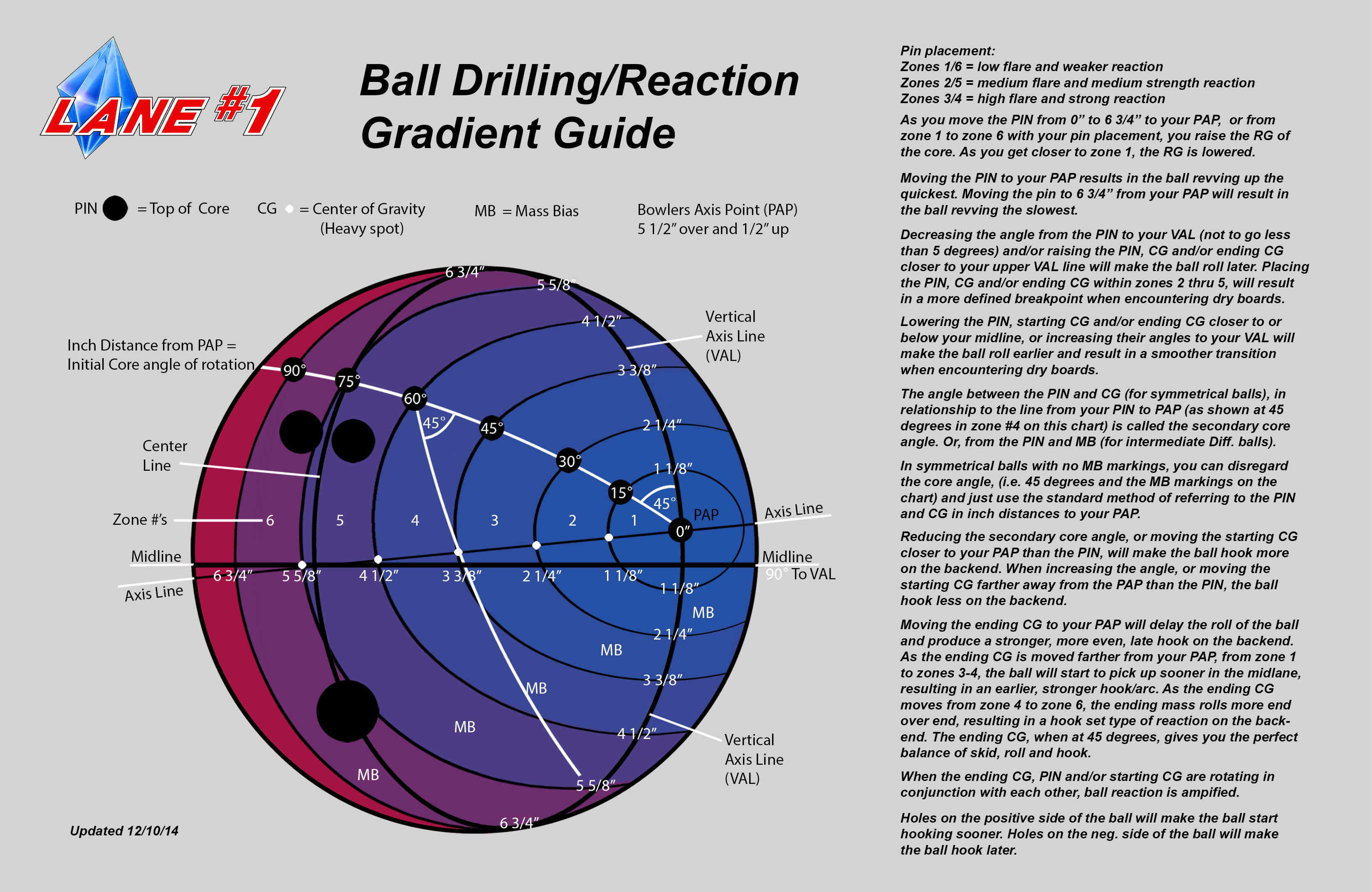 Ball Drilling Gradient Guide